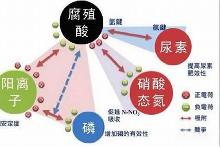 求腐殖酸的国家标准