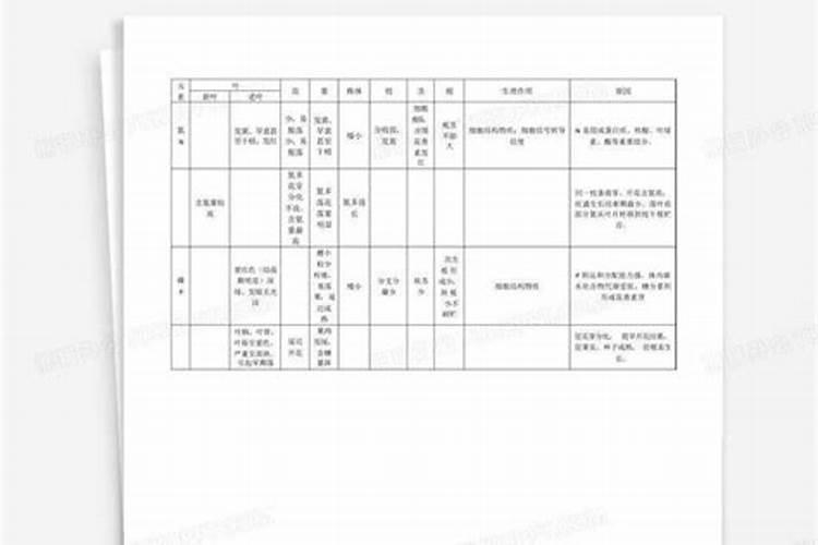 人体缺乏各种维生素或微量元素时会有什么症状？ 该如何补充？