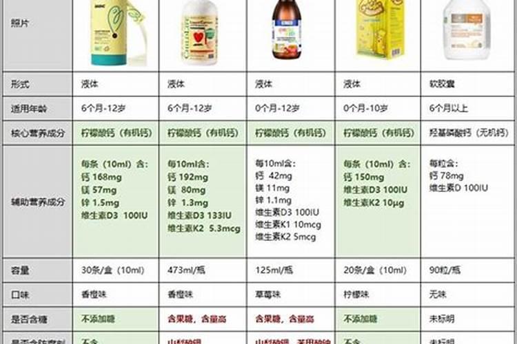 如何鉴别晶体钙肥的真假？