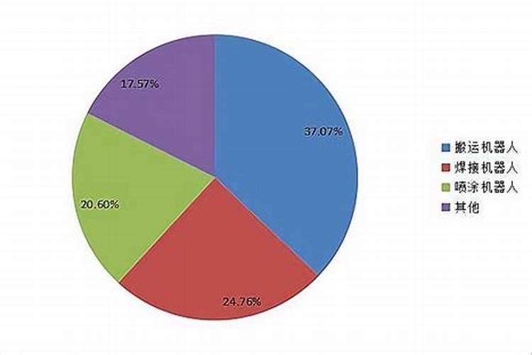 我国商品有机肥料的主要类型有哪几种