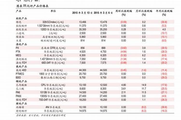水溶肥是一种新型的肥料,这种肥料比较适合什么农作物？