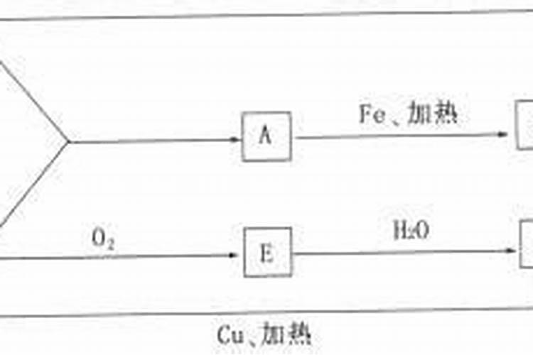 怎样区分氮肥和磷肥和钾肥