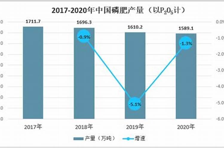 磷肥什么牌子好？