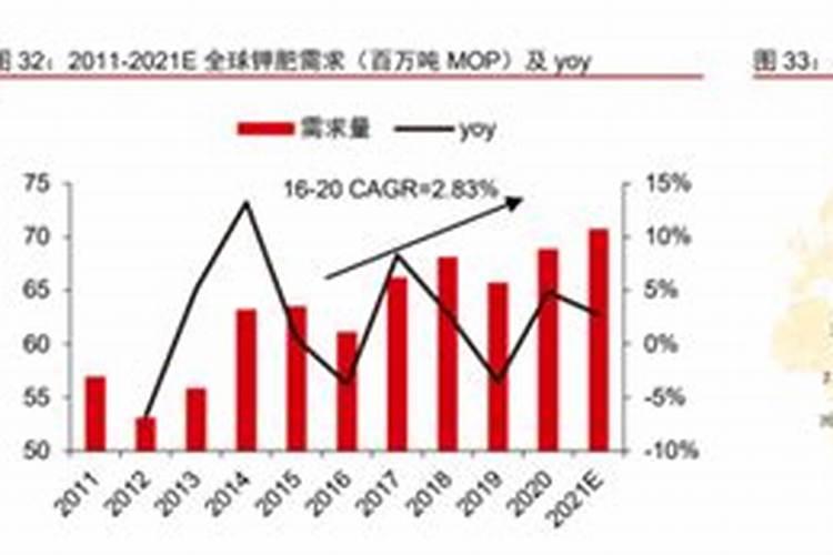 30斤鱼蛋白灌根最佳方法