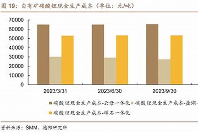 有锂,你就能咸鱼翻身