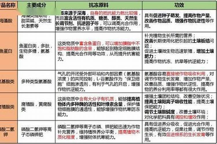 芹菜的施肥时期和芹菜的叶面肥选择