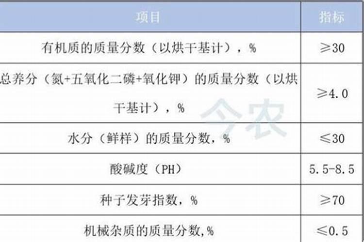 喷什么叶面肥芹菜长得快