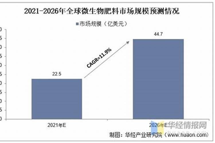 新型肥料的功效与趋势