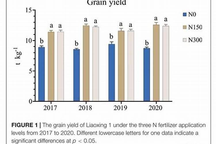 果树叶面肥用什么较好？