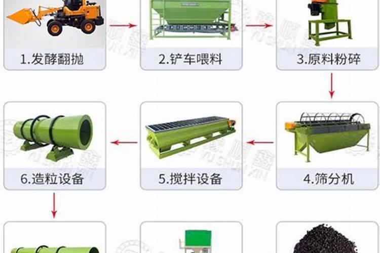 关于有机肥,属于什么专业