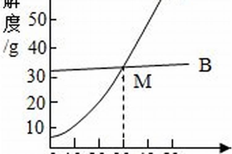 硝化抑制剂的简介