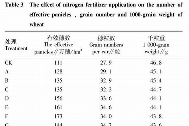 手足口外涂用什么药膏