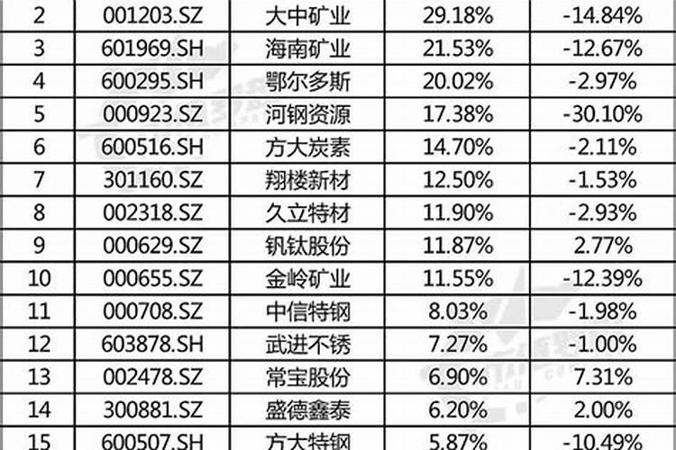 焦化厂、石油化工厂、钢铁厂、氮肥厂、烧结厂的简介