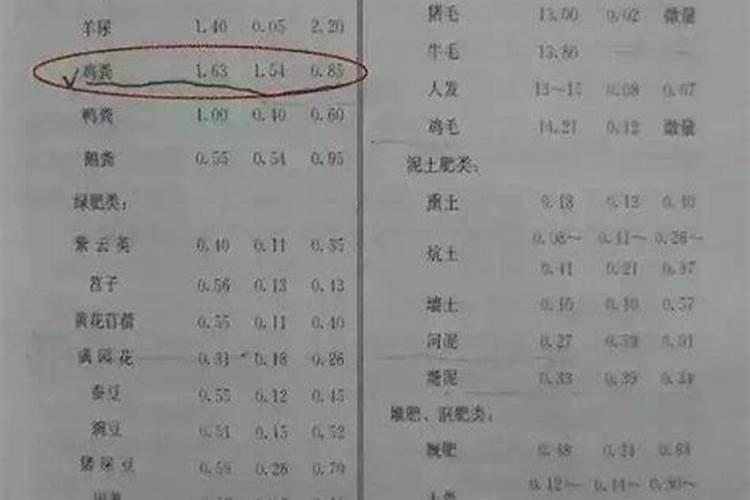 化肥哪家最便宜