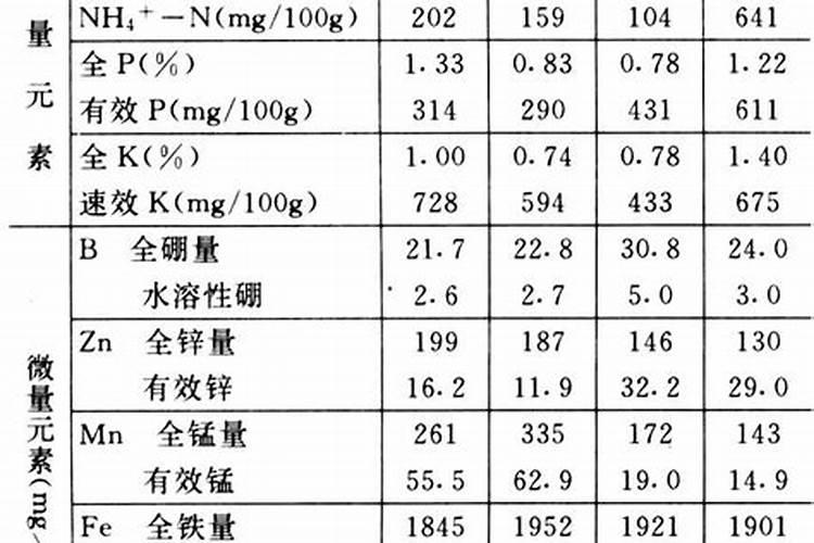 怎么挑选有机质肥料？