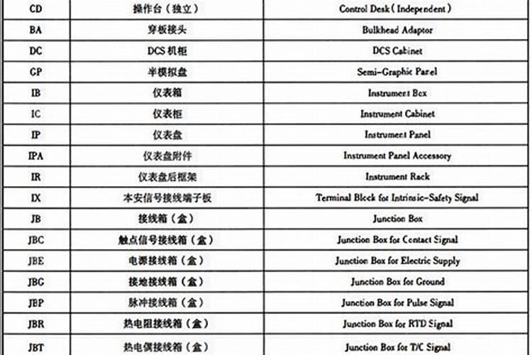 英文字母TE代表什么元素啊？我看有的叶面肥上写的氮+磷+钾+TE百度知 ...