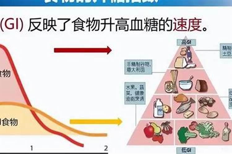 氮肥,磷肥,钾肥分别起什么作用