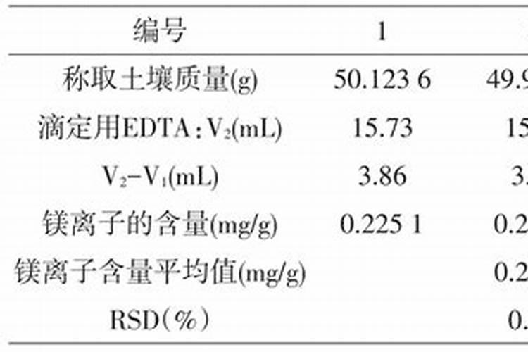 有机水溶肥登记,那些你不了解的事？