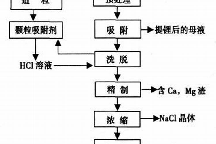 西红柿要怎样喷叶面肥效果更好呢？