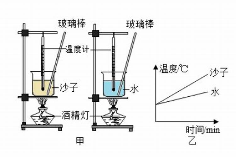 硝酸钾和硫酸钾各自的性质