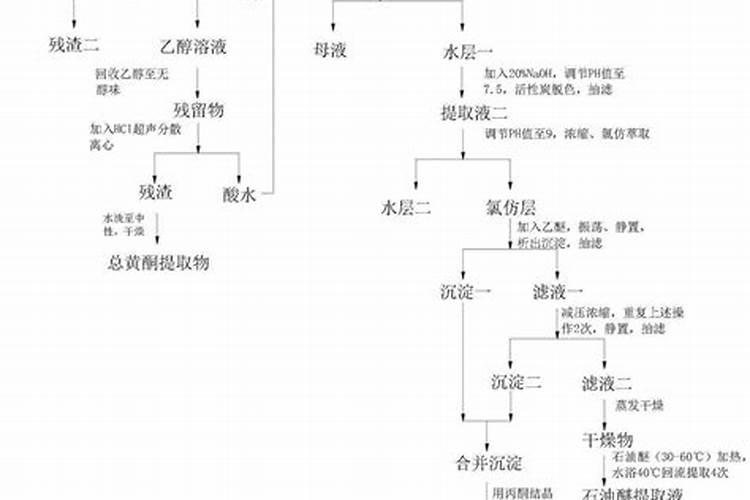 荷花生长期用什么肥料