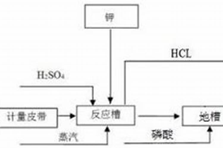 南瓜黄叶病用什么药效果好 病因及防治方法
