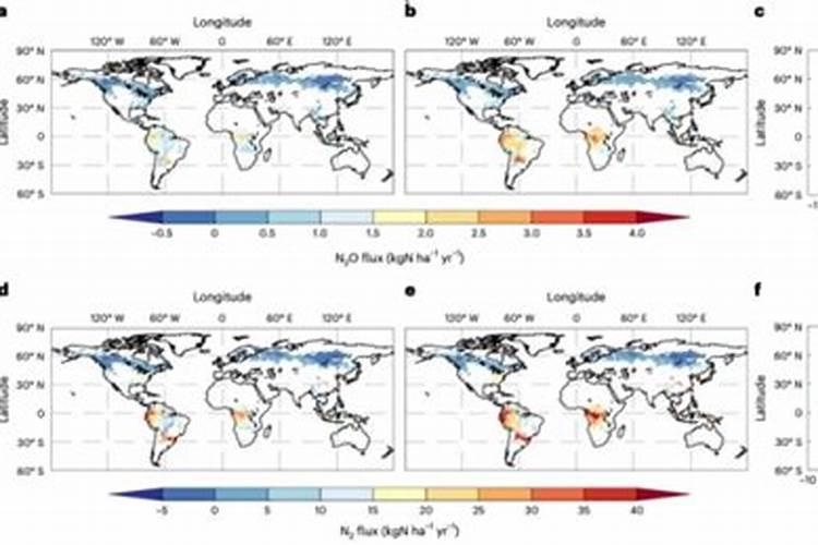 氮肥包括哪些肥料