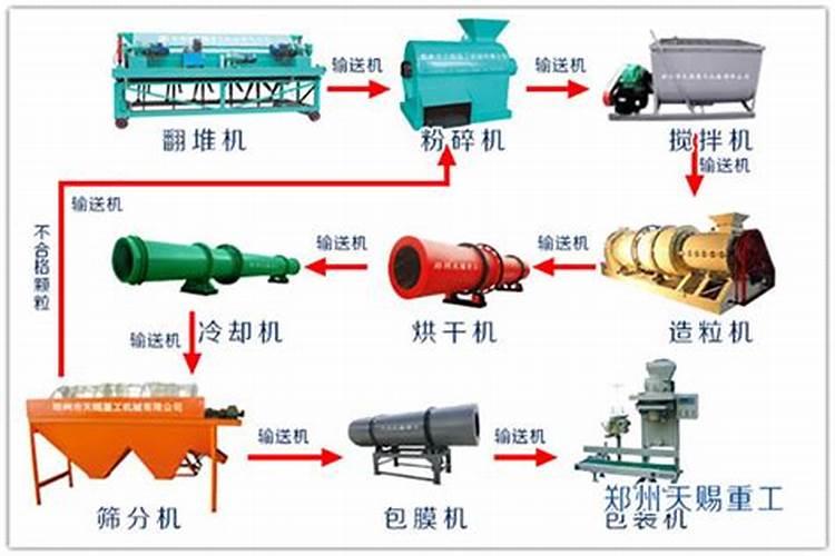 水稻缺硅要怎样施用硅肥改善？