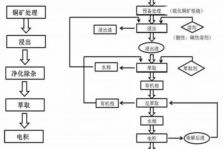 六氟合铝酸钠合成方法