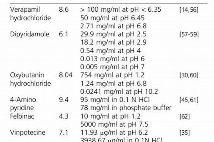 弱碱性的水对身体有哪些好处？ 什么水是弱碱性啊