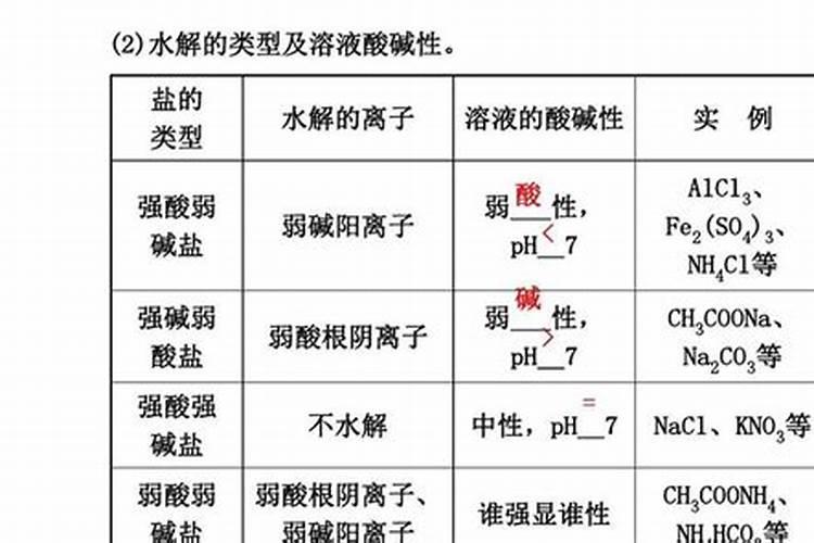 苏打水是碱性水吗