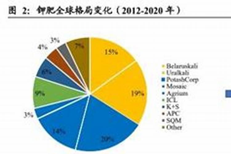 果树开花时需要施什么肥料？
