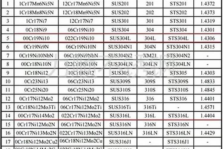 单质铁的化验方法及试剂溶液配制