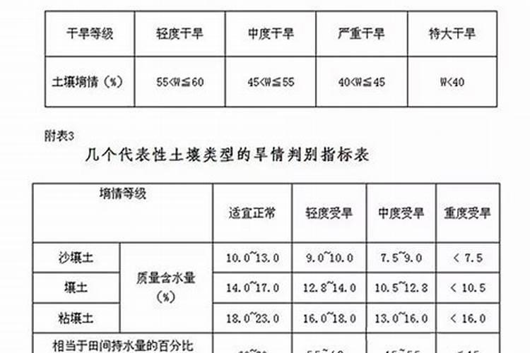 水溶肥和其他肥料的区别