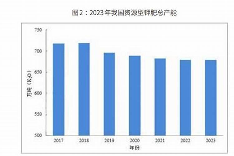 玉米8月15日以后还能喷叶面肥吗