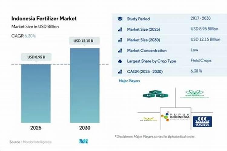 中国中化集团公司的业务介绍