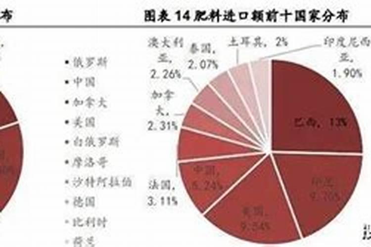 氮肥在植物上的作用和功效