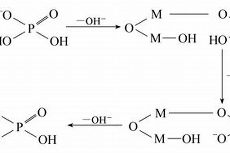 什么时候施磷肥
