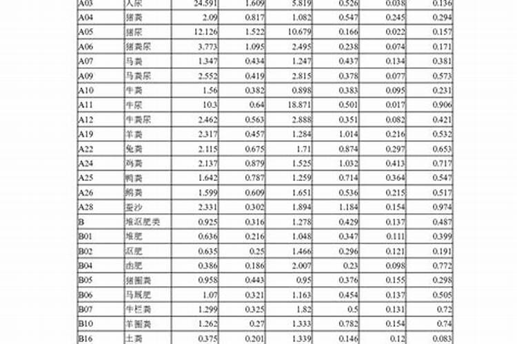 有机肥有机质含量标准