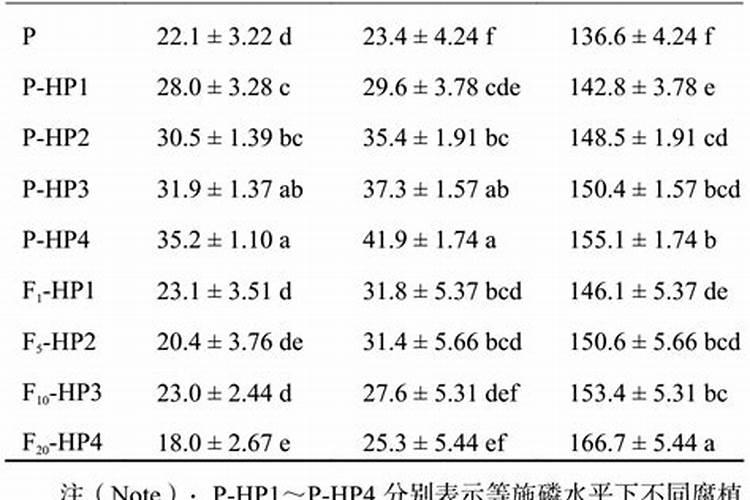 给花喝点醋,5天黄叶变绿叶,效果堪比“神仙水”!
