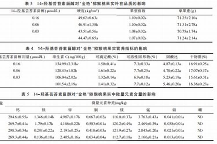 芸苔素打多了会怎么样有哪些副作用