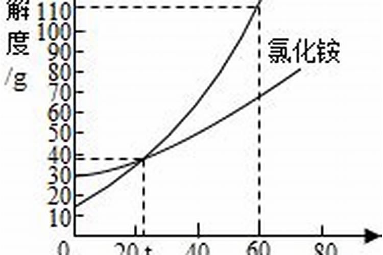 葡萄施肥磷钾肥每亩用多少合适？