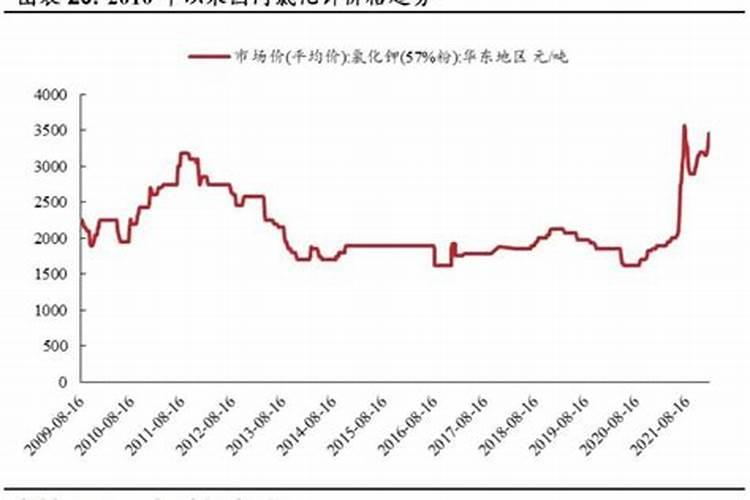 莲藕施什么肥？