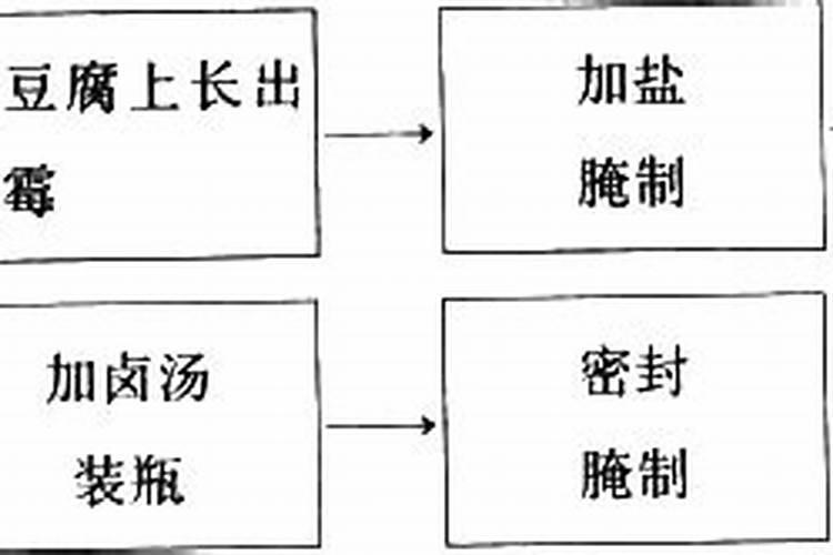 酵母免耕肥与复合肥能混用吗？
