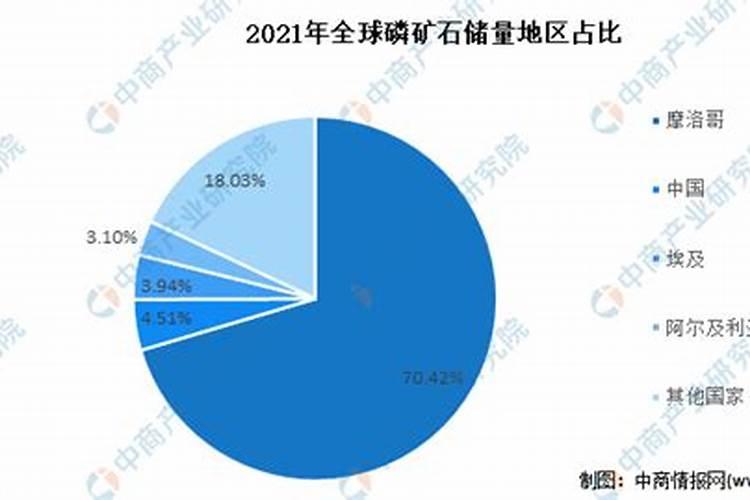 水华有哪些治理方法
