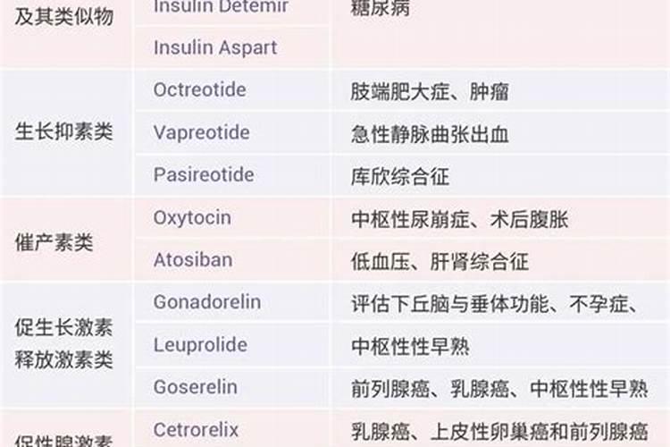 猕猴桃开春施肥的最佳时间