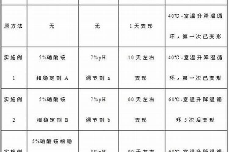 硝硫基复合肥跟硫酸钾复合肥有什么区别