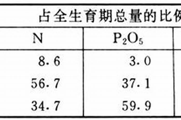 高粱的需肥特点,施肥技术,施肥方法