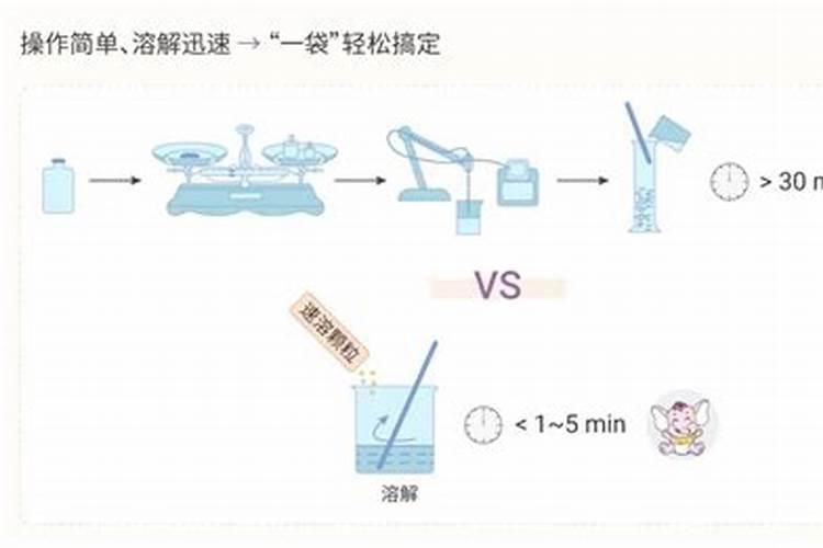 当推荐你用水溶肥时,你该选择液体肥还是颗粒肥呢？