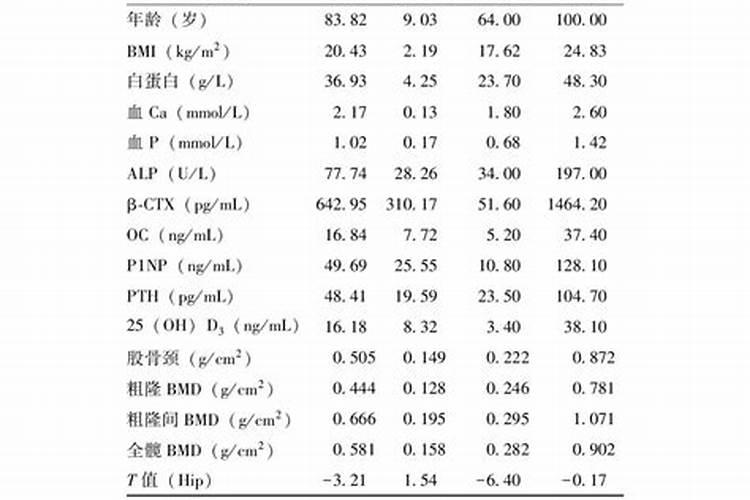 怎样给大白菜施肥给大白菜追施肥距离菜颗多少适宜